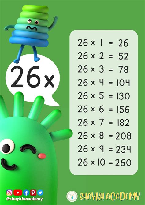 Image result for 26 Multiplication Table