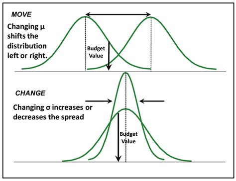 Probability Size 的图像结果