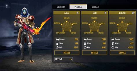 B2K vs. PVS Gaming: Who has better stats in Free Fire?