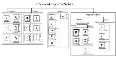 Basic Lectures in Particle Physics 的图像结果