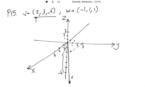 Rotation In2d In X Axis in Computer Graphics 的图像结果