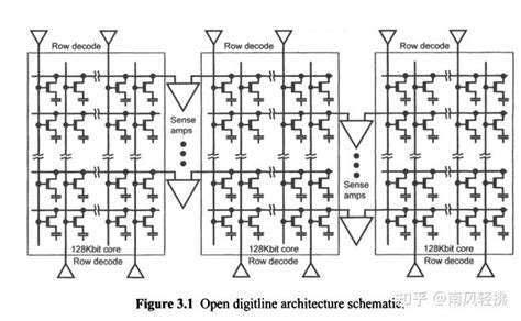 Dram Decoder Basic 的图像结果