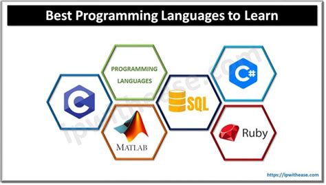 What Is Best Programming Language 的图像结果
