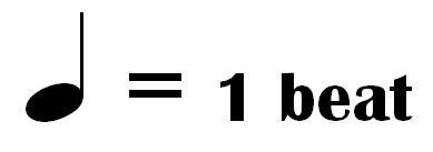 Quarter Note Count 的图像结果
