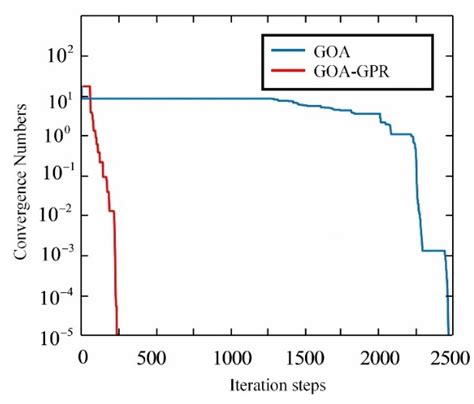 An Intelligent Optimization Back-Analysis Method for Geomechanical ...