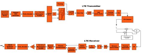 Image result for Open Source Simulation Block Diagram Model JavaScript