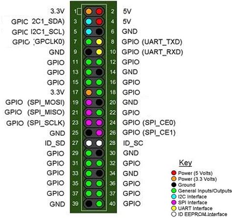 Buy Banana Pi M2 Berry Open Source Single Board Computer Allwinner V40 ...