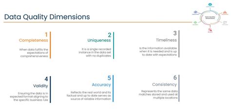 Image result for Data Quality Examples