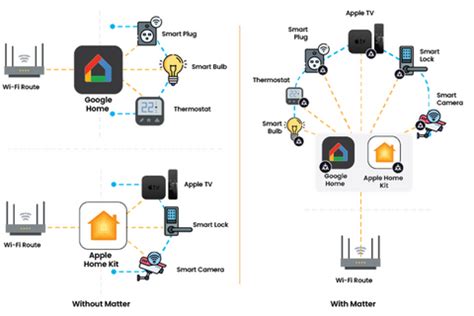 Building a Smarter Home: Understanding the Role of Home Automation Pro ...