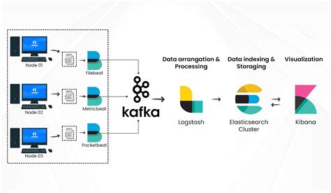 Image result for Elk Example