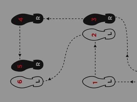 Image result for Texas Two-Step Dancing