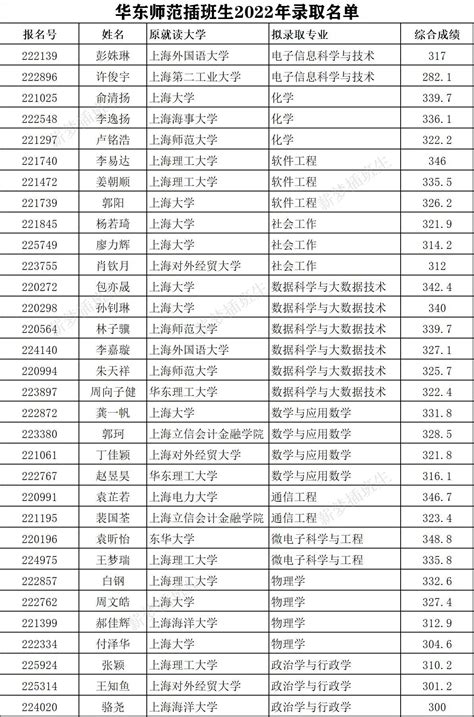 上海插班生政策全解-2023年最新 - 知乎