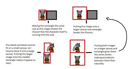 Image result for Pygame Hitbox