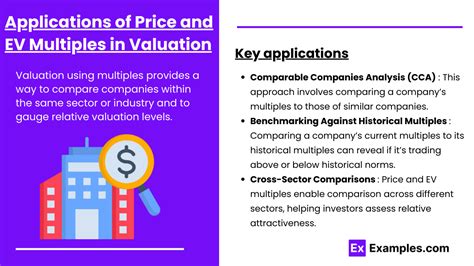 Multiples Valuation Approach 的图像结果