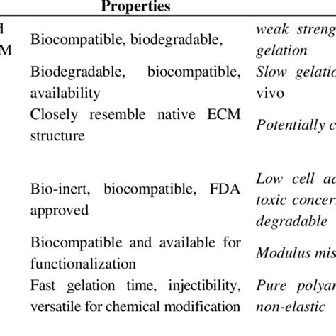 Image result for Polyacrylamide Chemical Structure