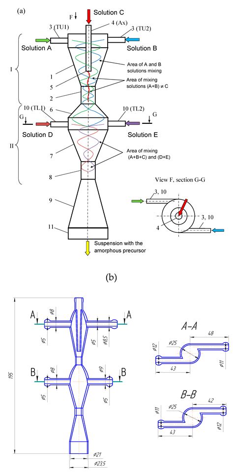 Energy Dissipation Rate and Micromixing in a Two-Step Micro-Reactor ...