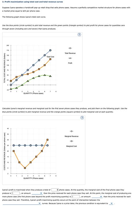 Image result for Profit Maximization Example without Total Cost and Demand Functions