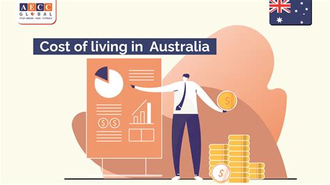 Cost of Living in Australia for International Students | AECC Global