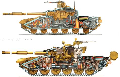T-64 VS T-72 SIZE COMPARISONS AND BOTH CUTAWAY : r/lazerpig