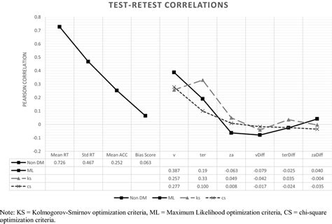 Test-Retest Reliability 的图像结果