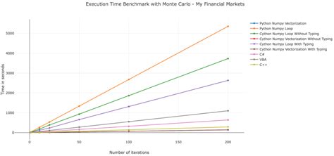Image result for Python vs C++ Speed Chart