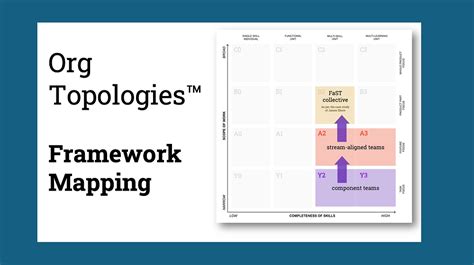Image result for Implementation Mapping