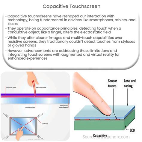 Capacitive Touch Screen Problems 的图像结果
