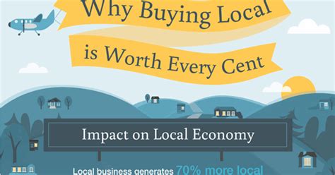 Buy Local Today 的图像结果