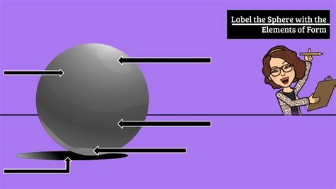 Image result for Examples of Form Elements