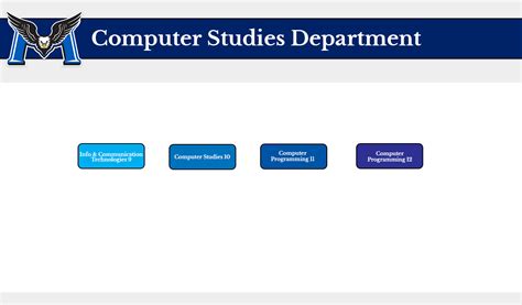 Image result for Computer Studies BG