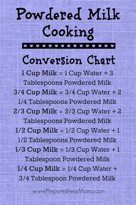 Powdered Milk Cooking Tips and Recipes | PreparednessMama