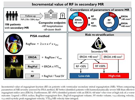 Incremental Prognostic Value of Regurgitant Fraction in Patients with ...