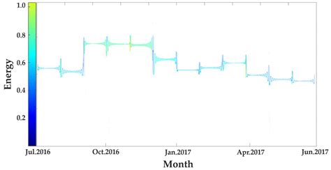 Research on the HHT-Based Analysis Method of Tidal Power Generation ...