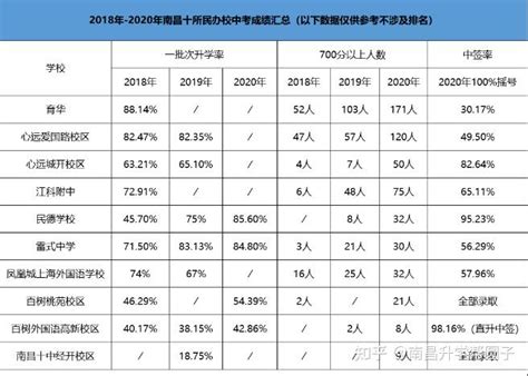 南昌市中考分数线与录取线2021 江西省南昌市历年中考分数线