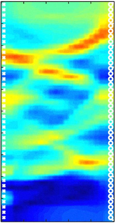 Image result for Relative Permittivity