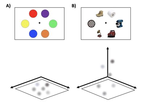 Image result for Visual Spatial Memory Tasks