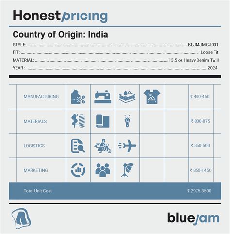 Honest- Pricing- ash-black-loose-fit – BlueJam