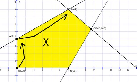 Image result for Exercice Simplexe