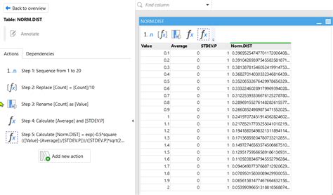 Image result for Normal Distrivution Formula
