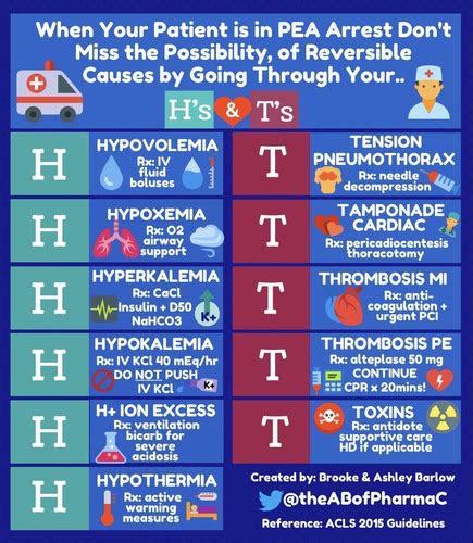 Mock Code Blue Tips 的图像结果
