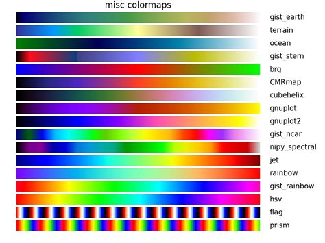 Image result for Lightmap Color