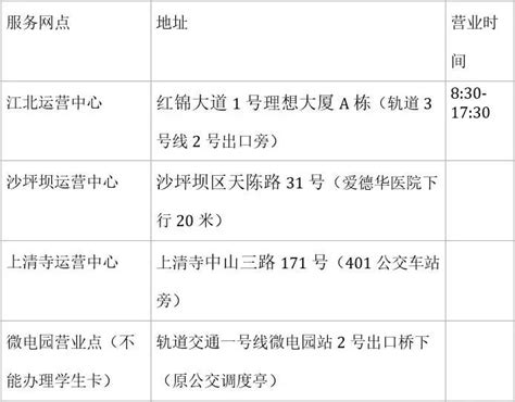 巴南学生公交卡办理攻略（地点+流程）- 重庆本地宝