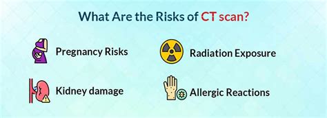 Image result for PET/CT Scan Risks