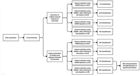 Biomarkers of Immersion in Virtual Reality Based on Features Extracted ...