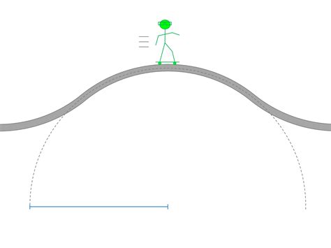 Circular Motion Problems 的图像结果