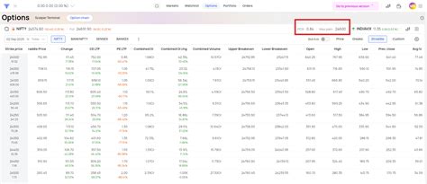 How to use PCR and Max Pain in the FYERS Options Chain?