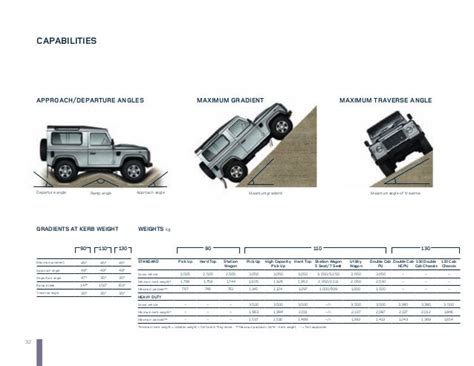 Land Rover Defender 130 Dimensions - Best Auto Cars Reviews