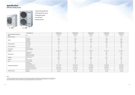 Vrf System - 30 HP Voltas VRF VVC System Service Provider from Bengaluru