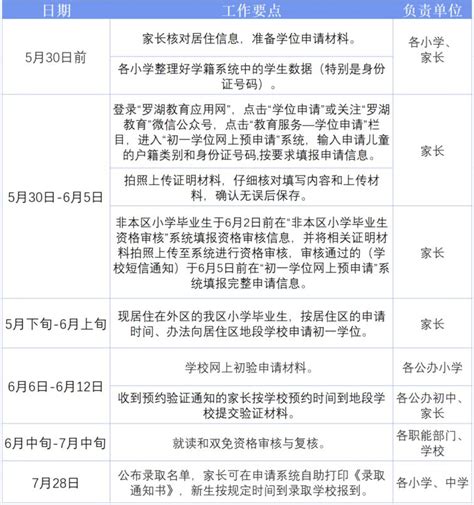 深圳罗湖区2022年学位申请政策提示发布_租赁_父母_独生子女