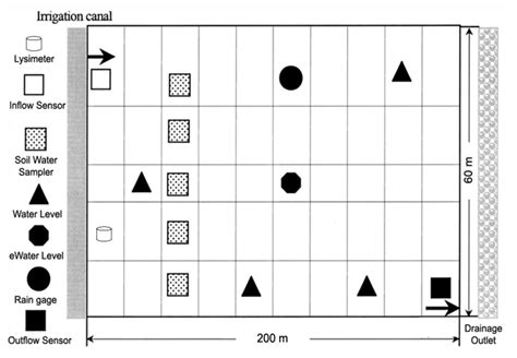 An Assessment of the Vertical Movement of Water in a Flooded Paddy Rice ...
